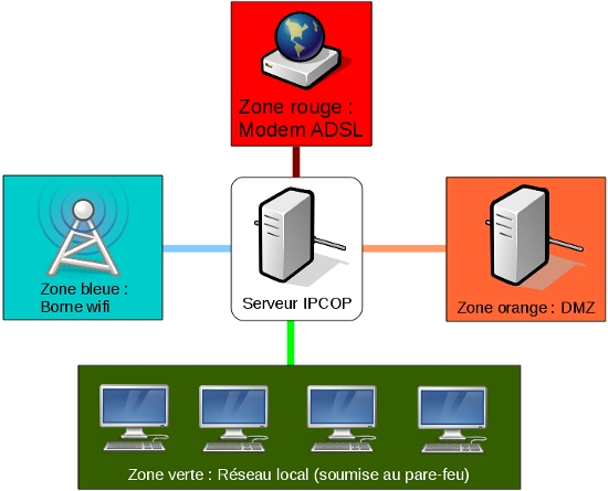 schema ipcop